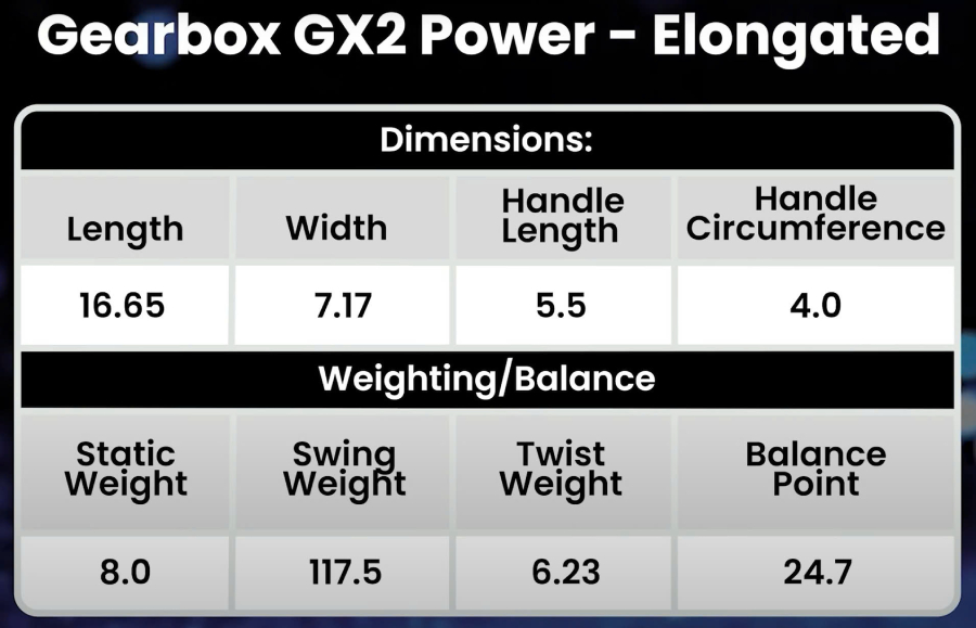 Review Gearbox GX2 Power bởi Johnkew Pickleball
